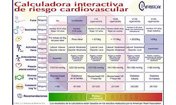 Calculadora de Riesgo Cardiovascular for Windows - Download it from Habererciyes for free